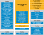 STMicroelectronics STM32L Block Diagram