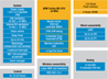 STMicroelectronics STM32W Block Diagram