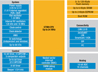 STMicroelectronics STM8A Block Diagram