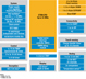 STMicroelectronics STM8L Block Diagram