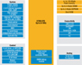 STMicroelectronics STM8S Block Diagram