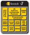 Stretch S7000 Block Diagram