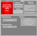 Texas Instruments MSP430F1XX Block Diagram