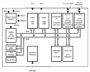 Texas Instruments MSP430F2XX Block Diagram