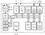 Texas Instruments MSP430F2XX Block Diagram