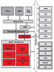 Texas Instruments TMS320C2000 Block Diagram