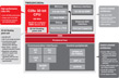 Texas Instruments TMS320C2000 Block Diagram