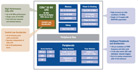 Texas Instruments TMS320C2000 Block Diagram