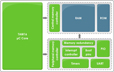 Tiempo TAM16 Block Diagram