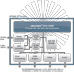 Ubicom 7000 Block Diagram