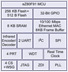 Zilog EZ80Acclaim! Block Diagram